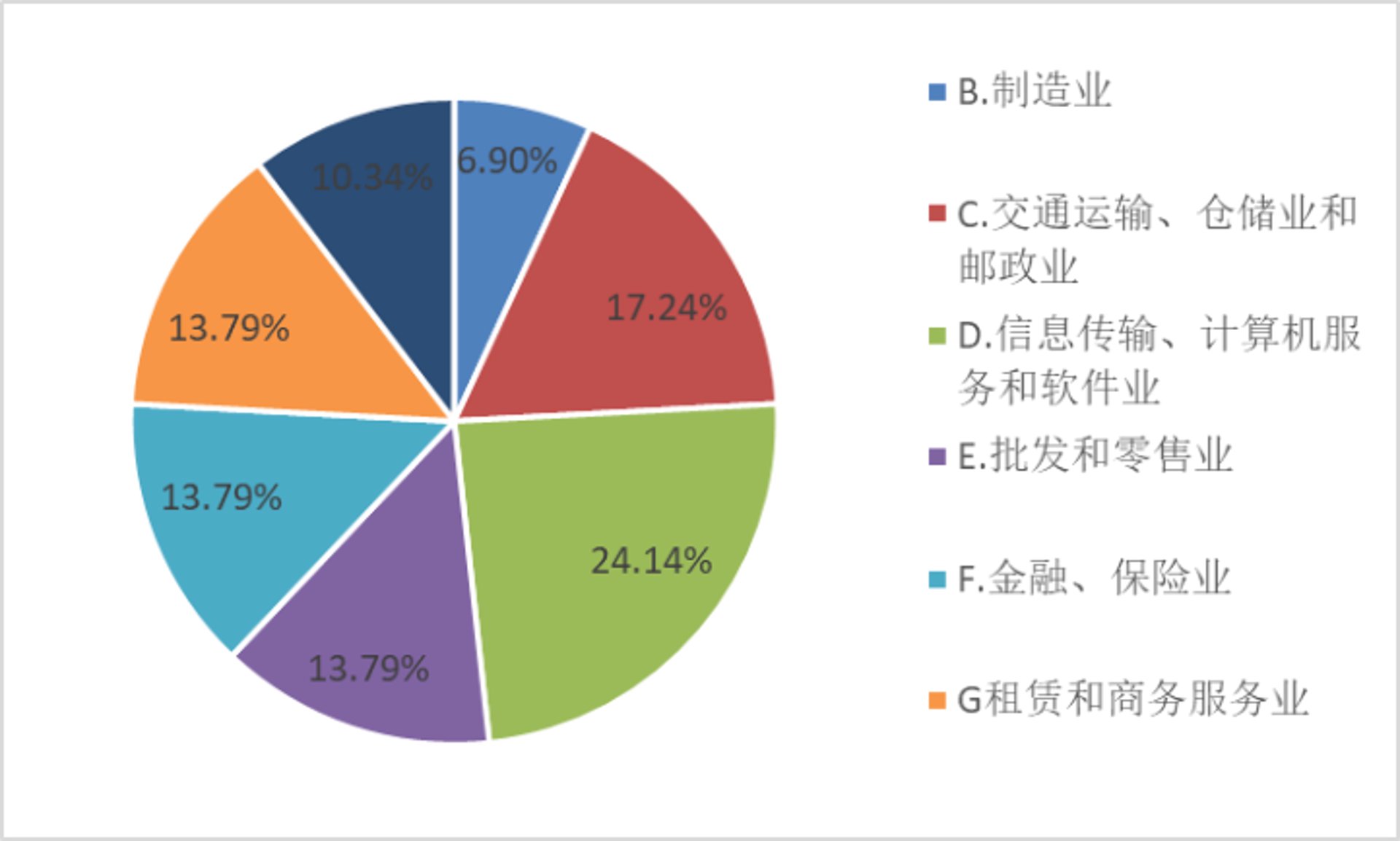 艾玛企业投放