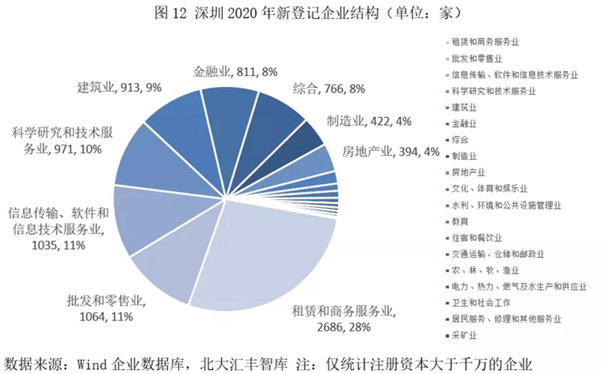 艾玛企业投放